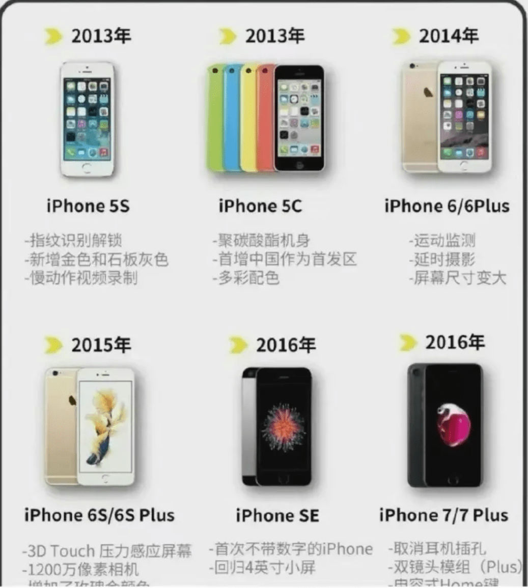 如果苹果没有iOS系统，手机还有市场吗？