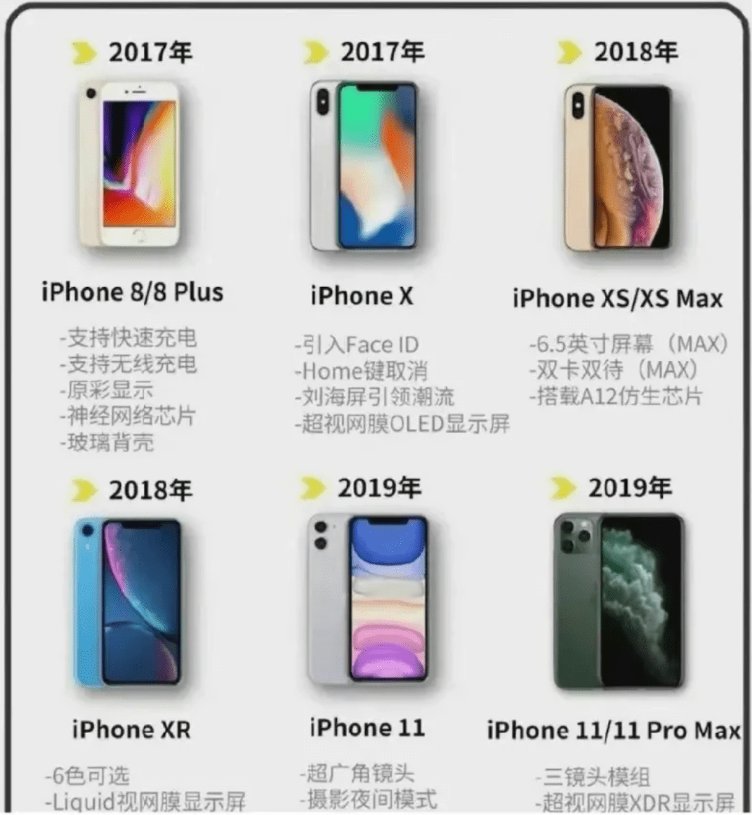 如果苹果没有iOS系统，手机还有市场吗？