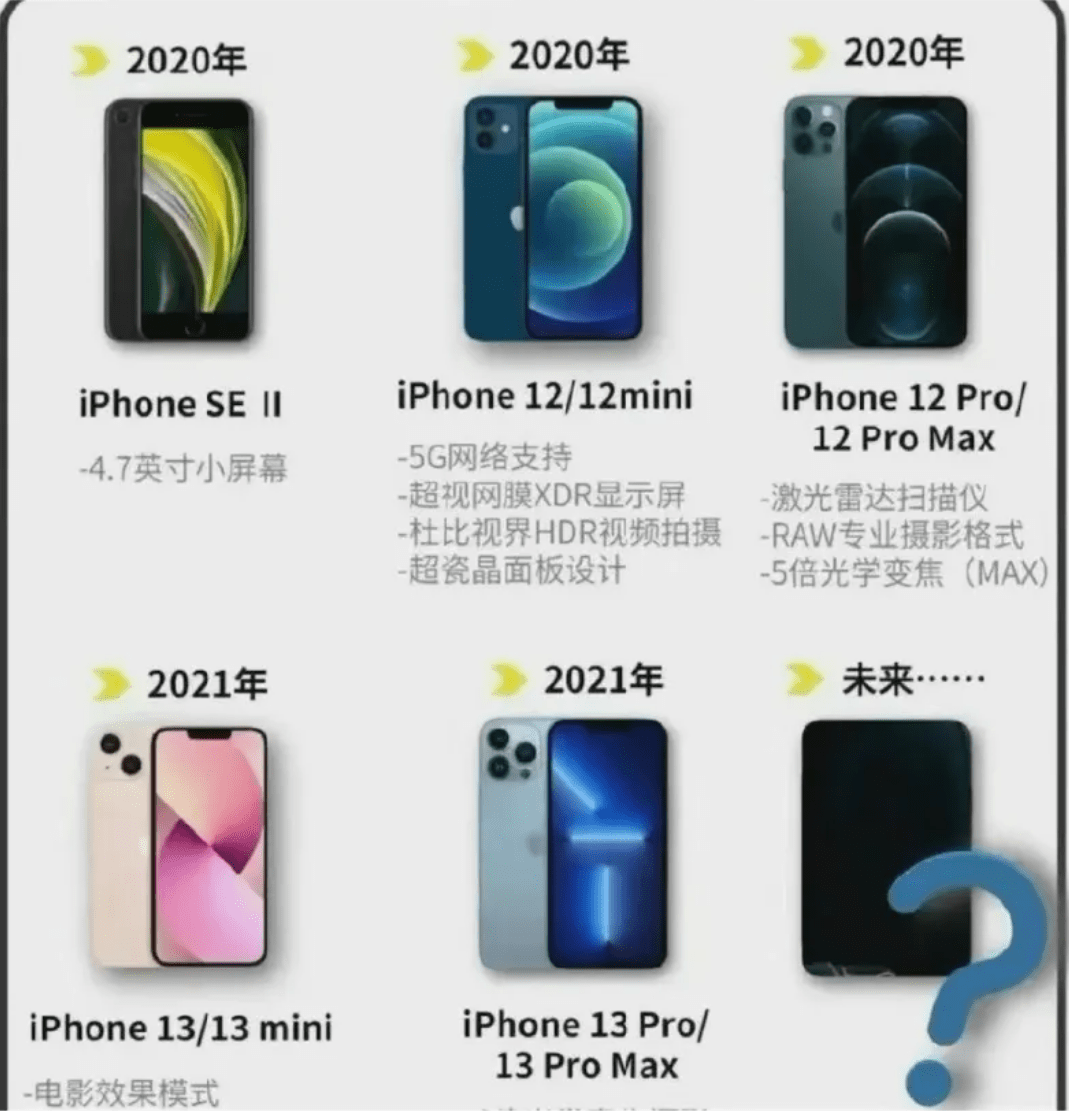 如果苹果没有iOS系统，手机还有市场吗？
