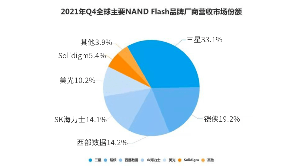 中国DRAM和NAND存储技术和产业能赶超韩国吗?