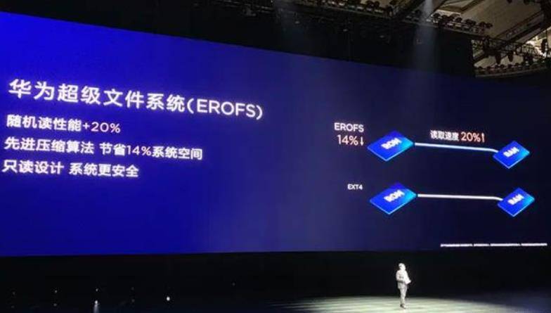小米超神：自研FBO存储技术，还被纳入了UFS4.0标准