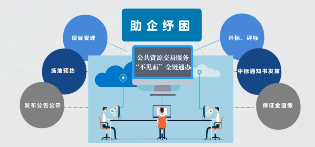 钦州：数字化推动公共资源交易服务“不见面”全链通办