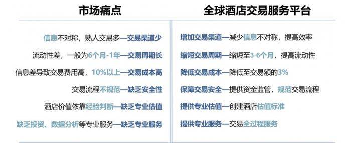 推出交易服务平台，锦江为酒店行业补上全生命周期的最后一块拼图