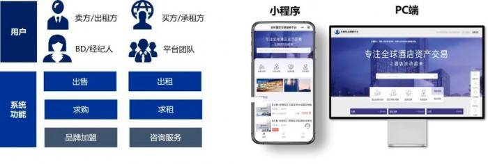 推出交易服务平台，锦江为酒店行业补上全生命周期的最后一块拼图