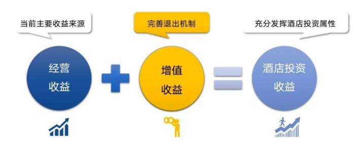 推出交易服务平台，锦江为酒店行业补上全生命周期的最后一块拼图