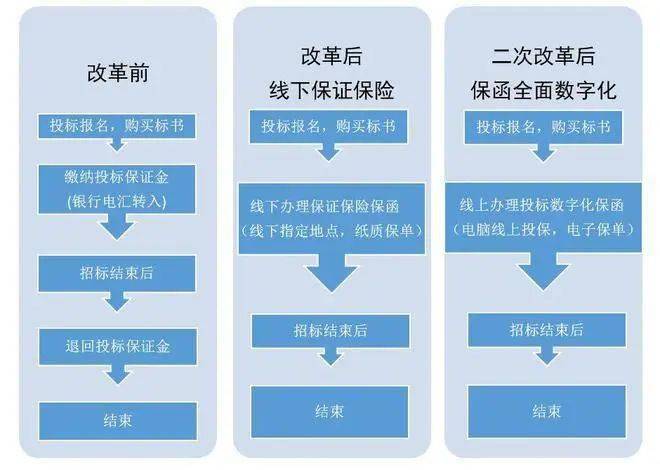 宁波紧扣数字化主线推动公共资源交易服务纵深发展