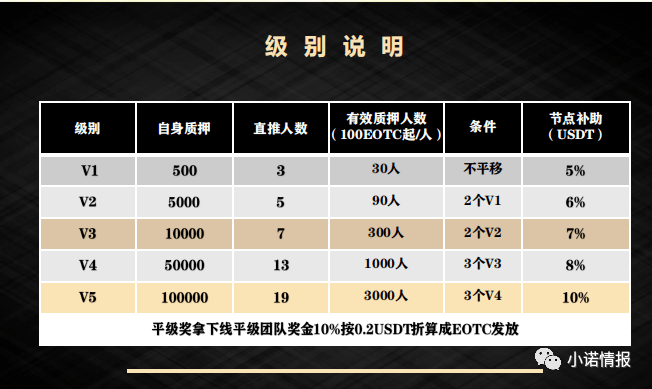 EOTC去中心化交易所发行传销币，币圈资金盘卷土重来！