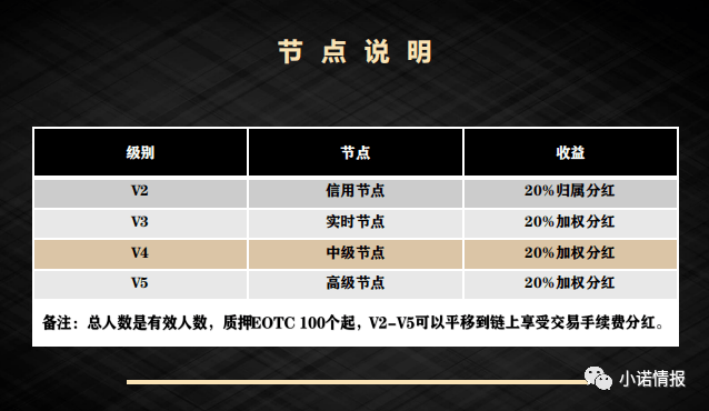 EOTC去中心化交易所发行传销币，币圈资金盘卷土重来！