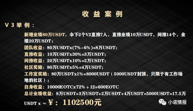 EOTC去中心化交易所发行传销币，币圈资金盘卷土重来！
