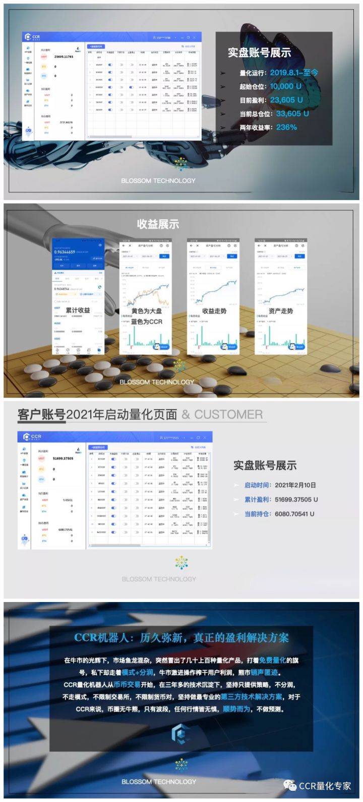 CCR炒币机器人：比特币矿机价格已跌至2021年低点