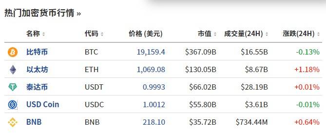 美图炒币浮亏超3亿，上半年净亏损预增逾99%！币圈“雷声阵阵”，马斯克也亏钱，华人首富财富蒸发超90%