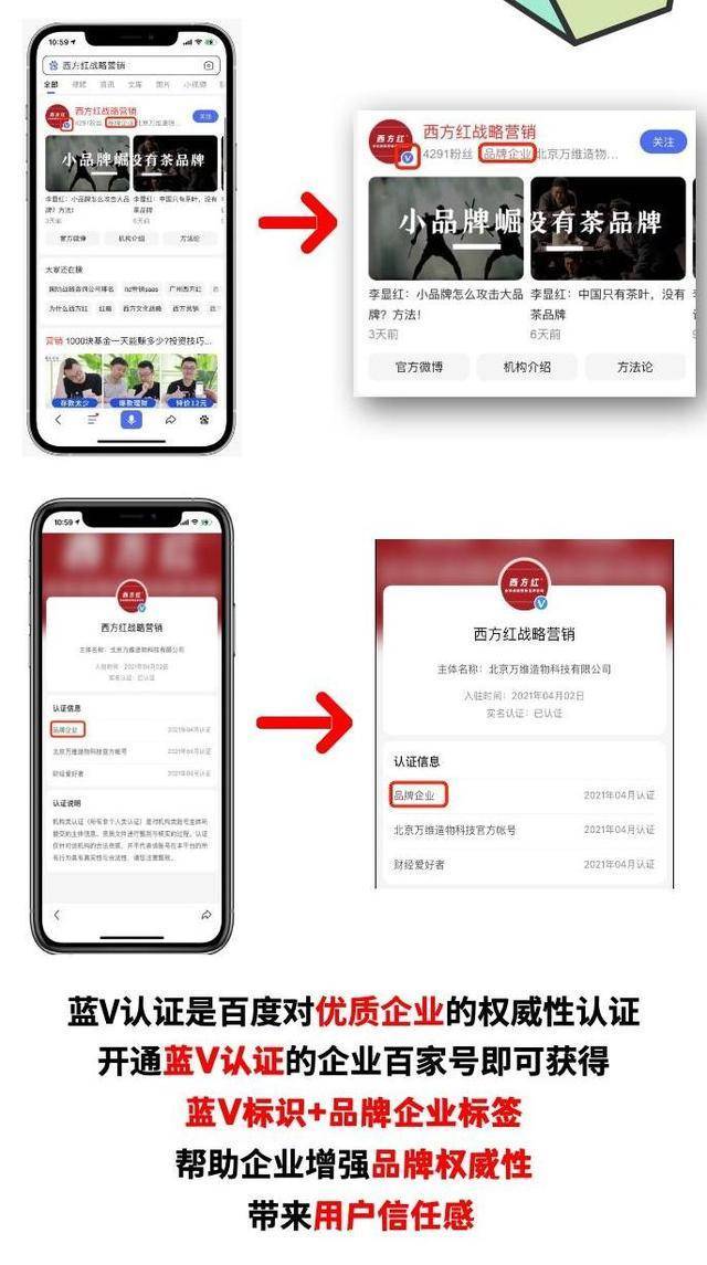 百家号蓝V认证多少钱一年？蓝V认证后增加哪些权益？有什么用?