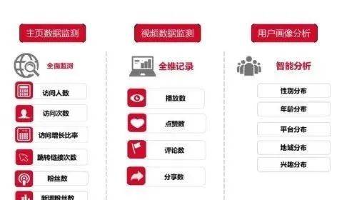 抖音为什么要认证蓝V？蓝V认证有什么好处？