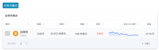 什么影响比特币的价格？随着交易量下滑行情是否真的迎来大反弹？