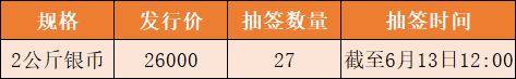 涨了2000多！故宫纪念币开始预约！刚抢的2元纪念币，值多少了？