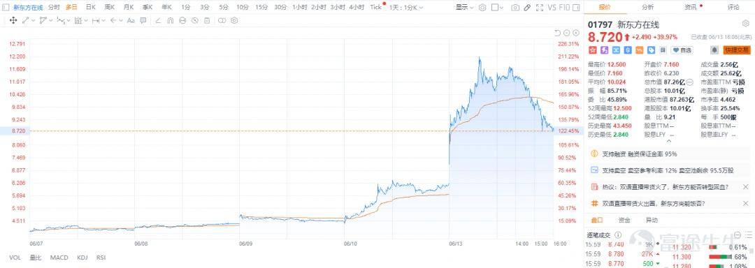俞敏洪的创业之路，打不死的新东方