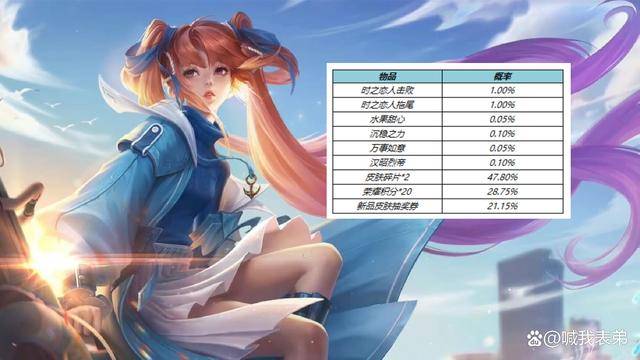 双星传说英雄诞生，有300紫星币巨赚，吕布限定返场，snk免费兑换