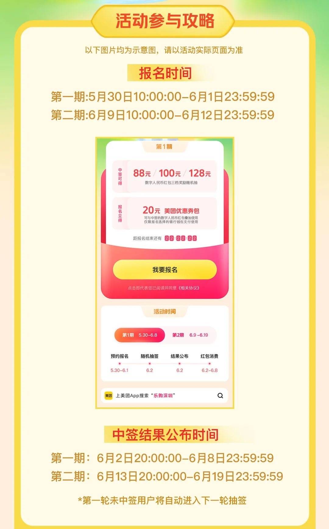 “乐购深圳”数字人民币红包到货！中签的“锦鲤”快来看使用攻略
