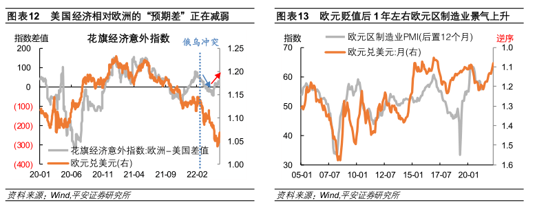 钟正生丨坐看云起时：人民币汇率再审视