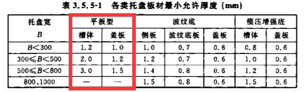 镀锌桥架价格表