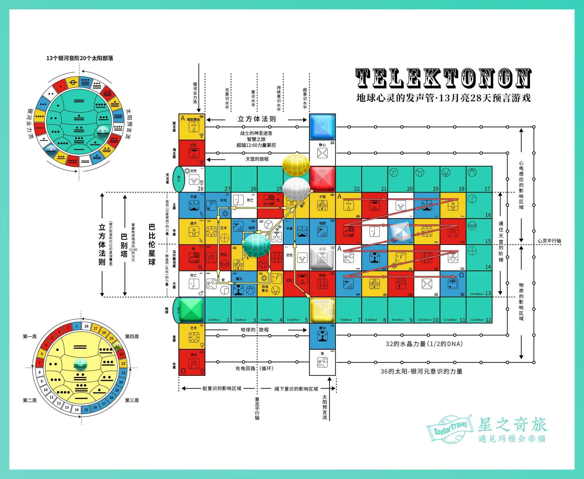 【宇宙能量气象站】Kin7 共振的蓝手：在行动前知晓你要创造什么
