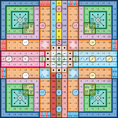 【宇宙能量气象站】Kin7 共振的蓝手：在行动前知晓你要创造什么