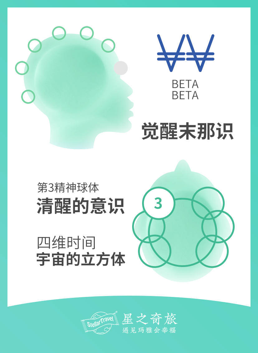 【星之奇旅宇宙能量气象站】kin56自我存在的黄战士：做自己真正的战士