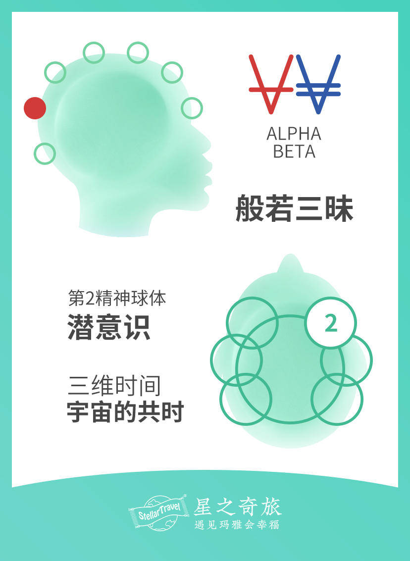 【星之奇旅宇宙能量气象站】Kin77 水晶的红地球：各司其职 为共同目标而努力