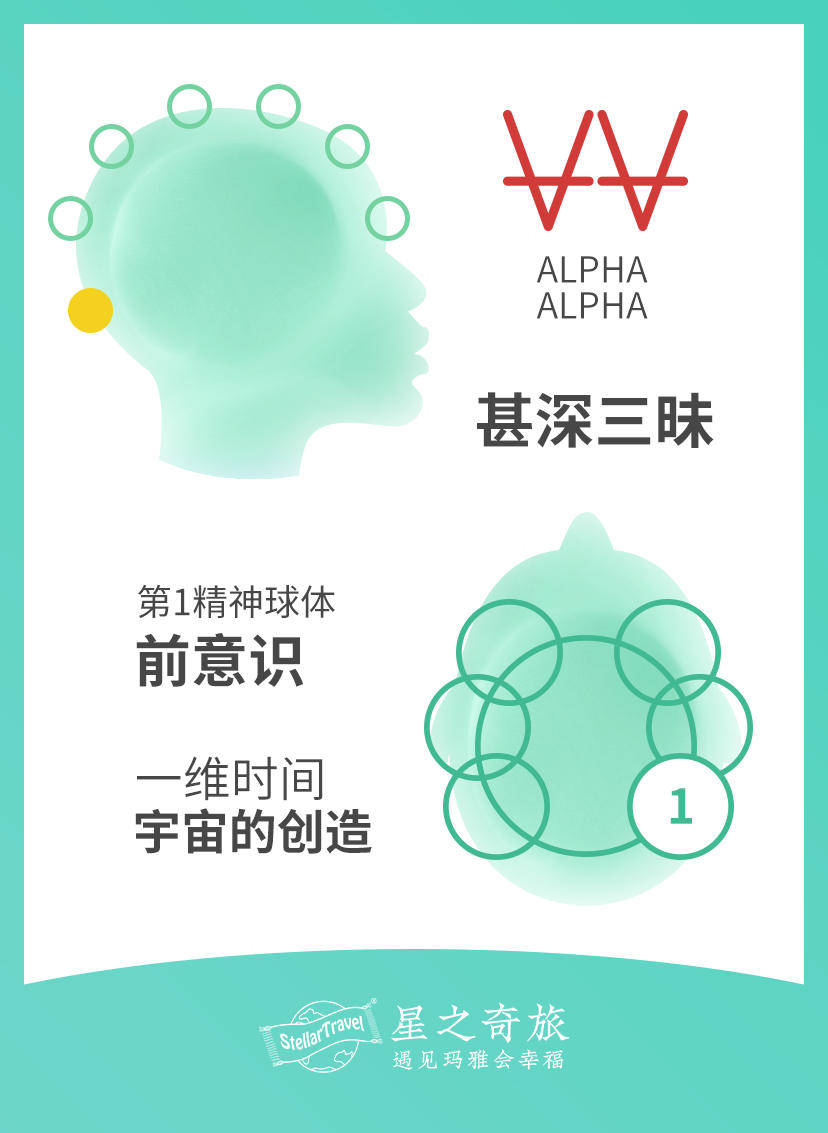 【星之奇旅宇宙能量气象站】Kin5超频红蛇：身体是你最重要的圣殿