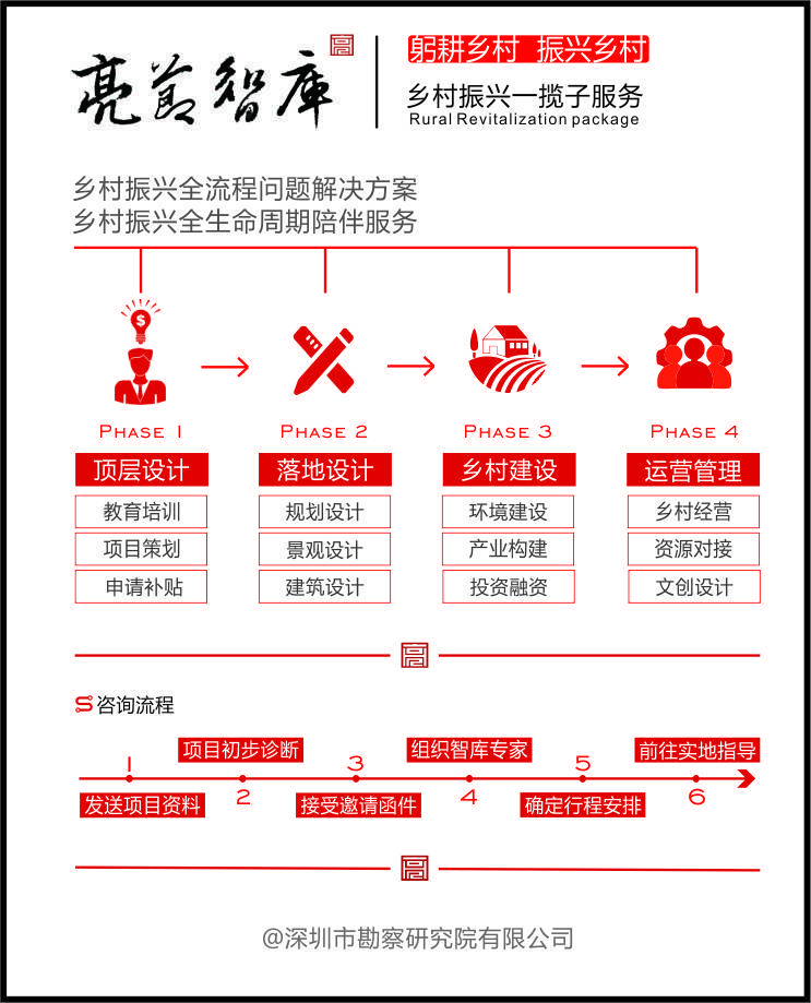 “蘑”力十足的台湾农场，仅30亩，年产值达2亿人民币！