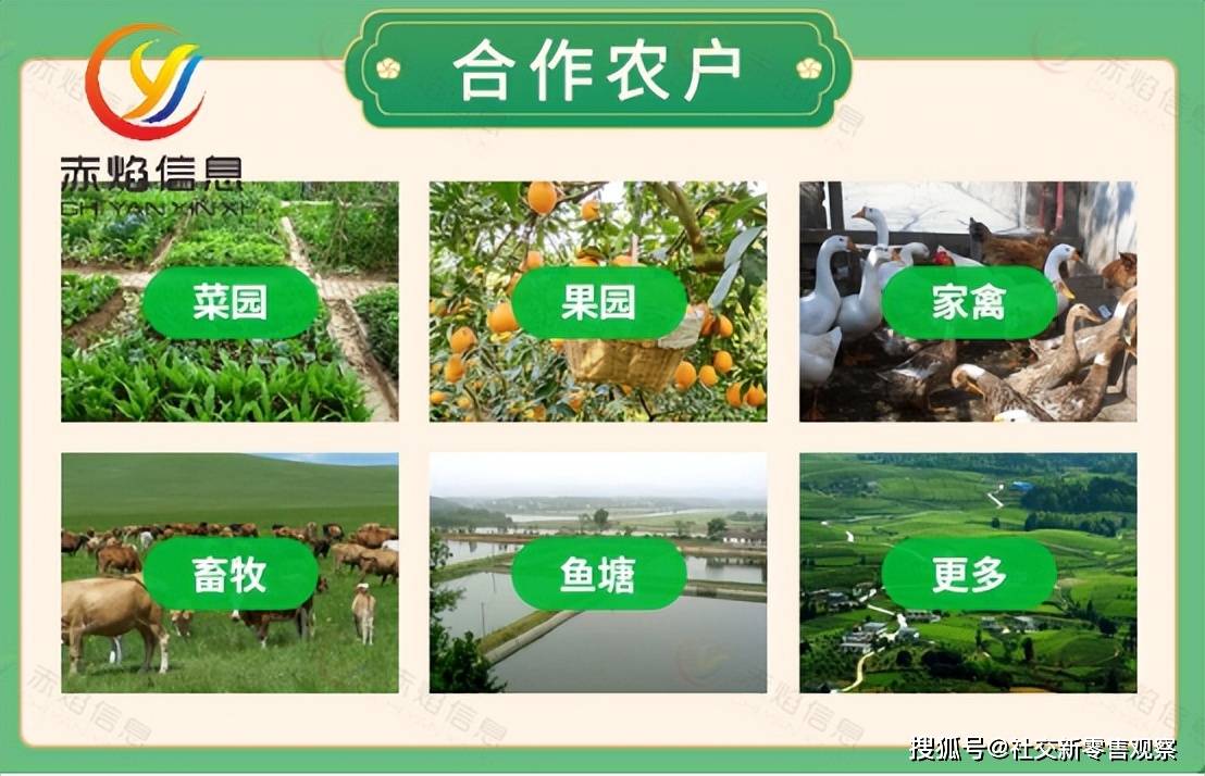 农场小程序：共享农场的客源市场有哪些？
