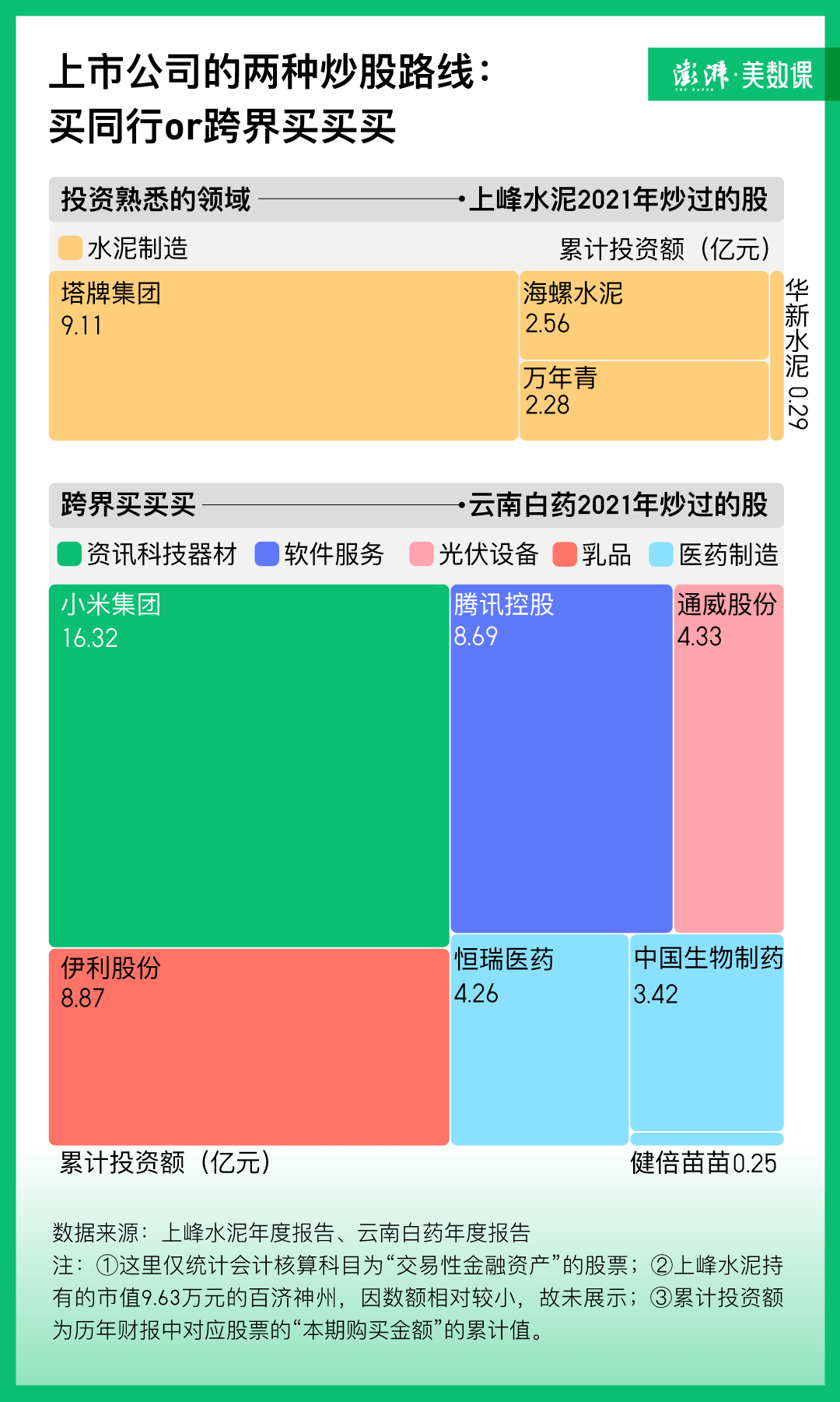 数说｜炒股、炒币、买信托，大公司理财会翻车吗？