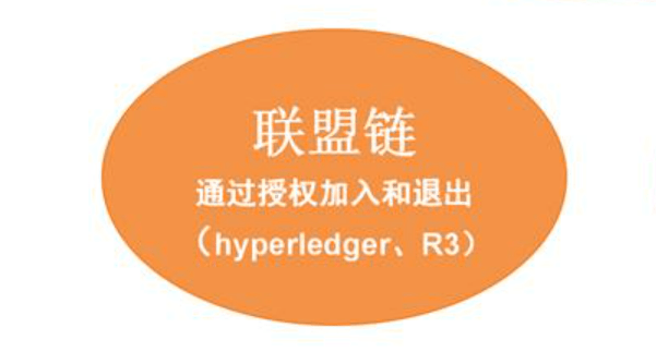 公有链，联盟链，私有链