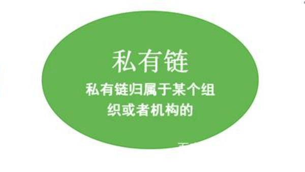 公有链，联盟链，私有链