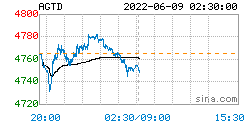 人民币白银价格更新：2022年06月09日，人民币银价最新价格行情表