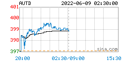 人民币黄金价格更新：2022年06月09日，人民币黄金最新价格行情表