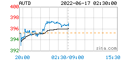 人民币黄金价格更新：2022年06月17日，人民币黄金最新价格行情表