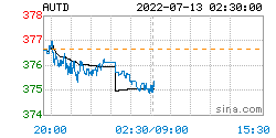 人民币黄金价格更新：2022年07月13日，人民币黄金最新价格行情表
