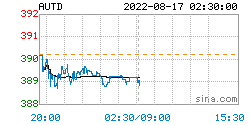 人民币黄金价格更新：2022年08月17日，人民币黄金最新价格行情表