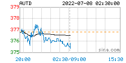 人民币黄金价格更新：2022年07月08日，人民币黄金最新价格行情表