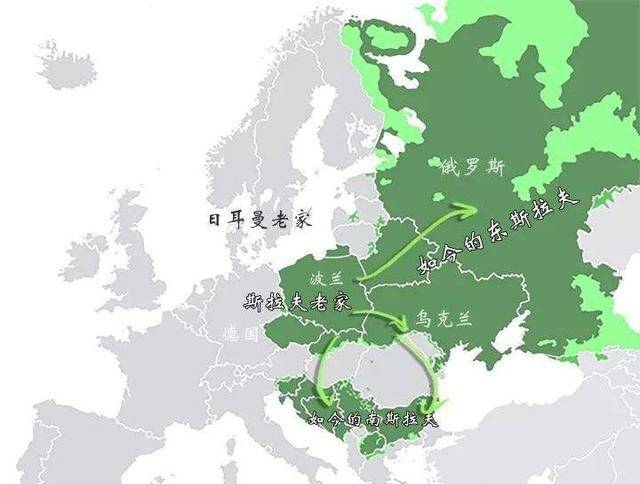 欧洲有西斯拉夫、南斯拉夫、东斯拉夫，为啥没有北斯拉夫？