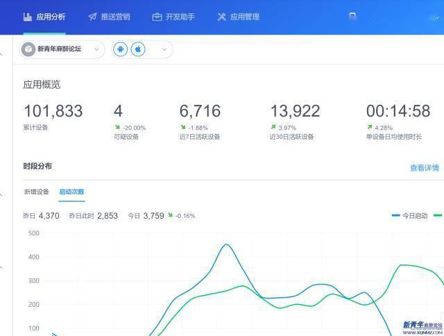 麻醉医生的专属手机APP，这到底是一款怎样的APP？