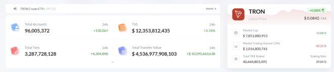 USDD强势升级，定义稳定币 3.0 时代