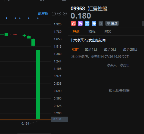爆仓！