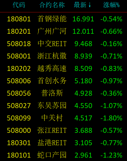超12万人爆仓