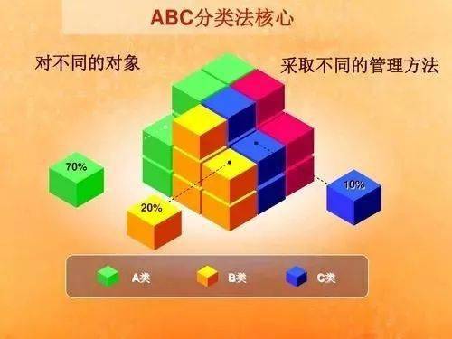 仓库爆仓?那是你没有做好库位规划！