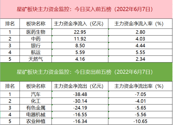 数据看盘
