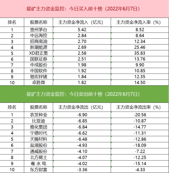 数据看盘