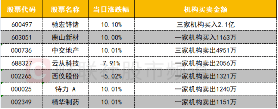 数据看盘