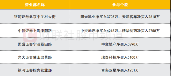 数据看盘